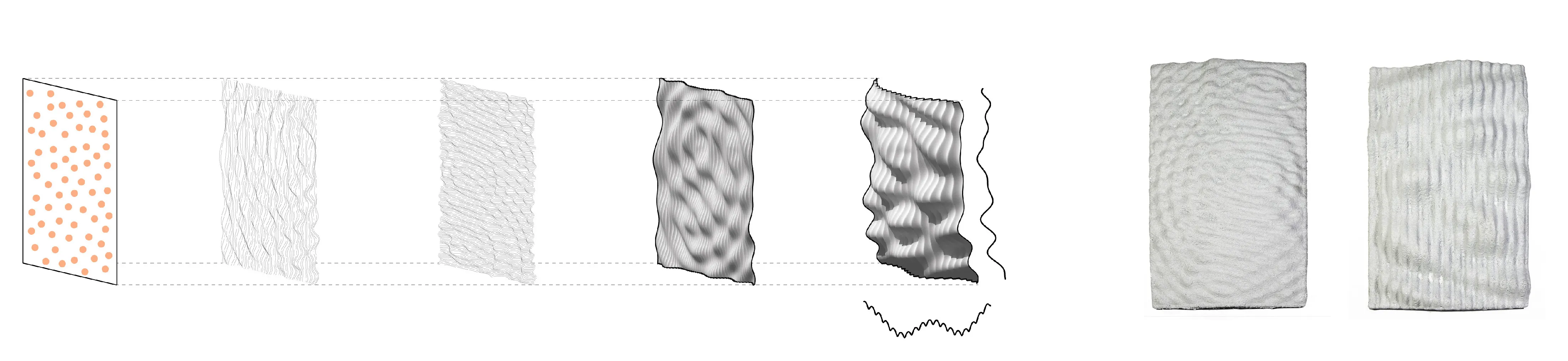 Study 2 | Localized Swirls