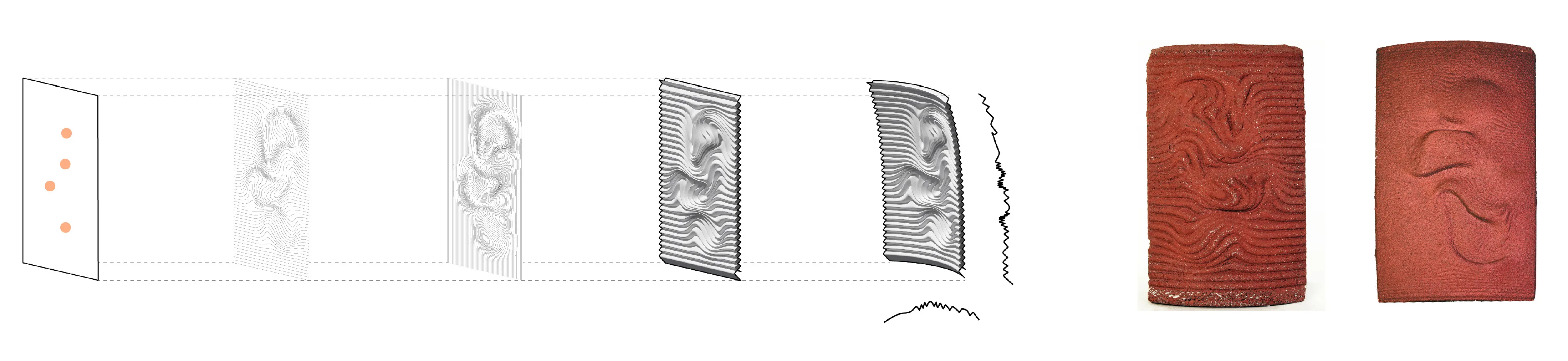 Study 3 | Bi-directional Ripples